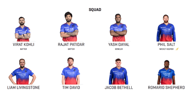 Royal Challengers Bengaluru 